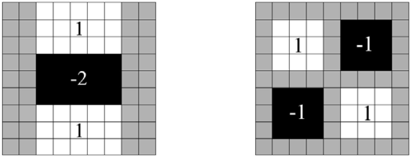 měrech 4 4 body. Pro každý čtverec vytvoříme histogram s osmi sloupci, který budeme hodnotit velikostí gradientu dané oblasti a relativní orientací vůči orientaci klíčového bodu.