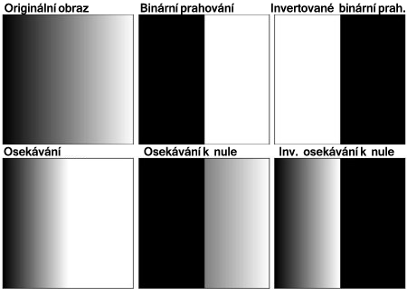 ˆ Invertované binární prahování Typ odvozený od binárního prahování. Získáme ho invertováním podmínky stanovené pro binární prahování.