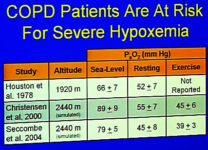 High altitude tolerance of