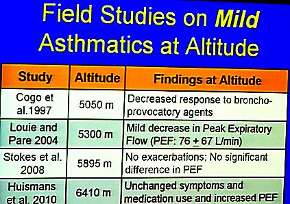 High altitude tolerance of