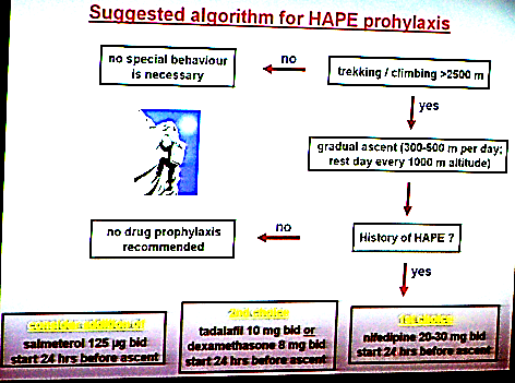 Profylaxe VOP Prevention of HAPE by drugs and treatment in the field Marc Berger, Heidelberg,