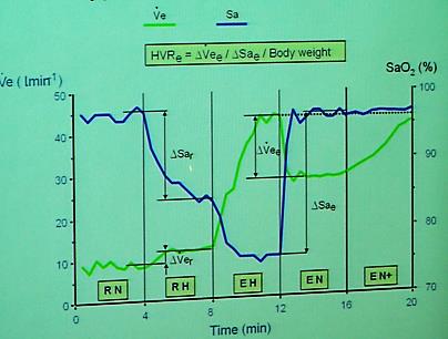 Prediction of susceptibility to high alltitude illness Jean-Paul