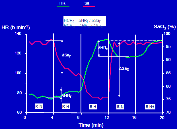 Prediction of susceptibility to high alltitude illness Jean-Paul Richalet, Paris, France Předpověď náchylnosti ke vzniku výškové nemoci