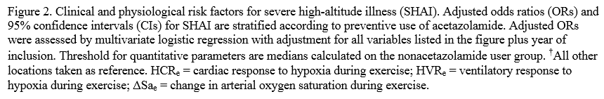 High Altitude Tolerance, Heidelberg 2013 Prediction of susceptibility to high alltitude