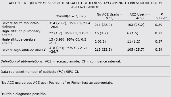 High Altitude Tolerance, Heidelberg 2013 Prediction of susceptibility to high alltitude