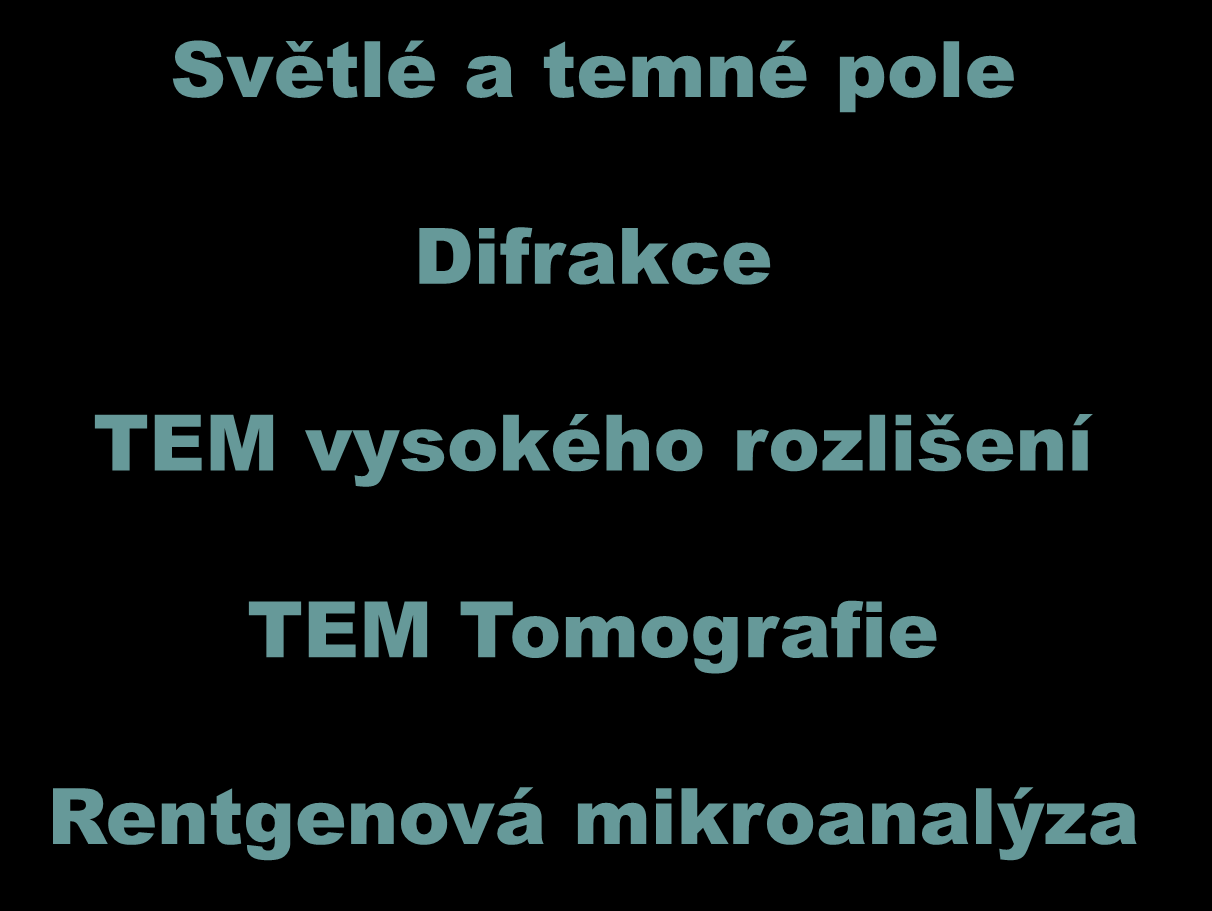 Základní pracovní režimy TEM Světlé a temné pole Difrakce