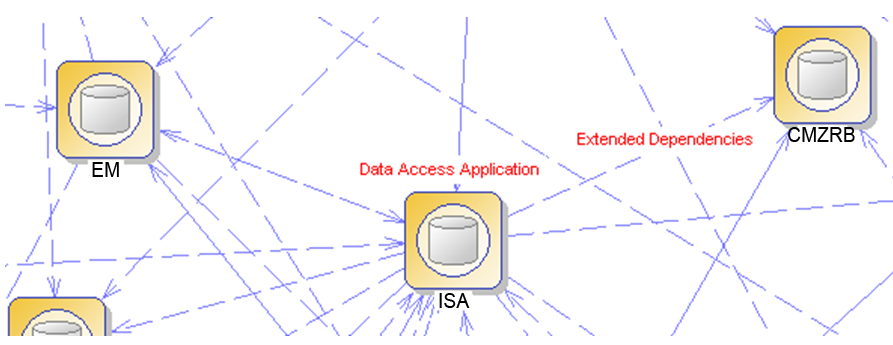 Vlastnost Access type, označuje směr přístupu do dat v datovém úloţišti (Read-only, Writeonly, Read/Write). Pro detailní popis vztahu mezi dvěma úloţišti dat lze vyuţít funkcí Mapping Editoru.