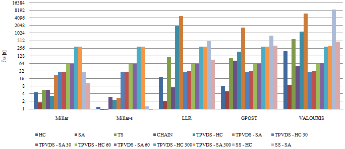 66 KAPITOLA 5. EXPERIMENTY Obrázek 5.