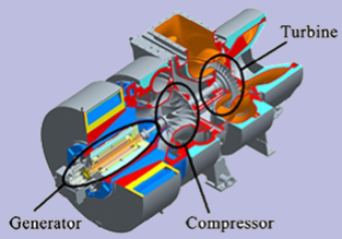 Pamatuj: Turbogenerátor je elektromechanické soustrojí (což je konkrétní případ tzv.