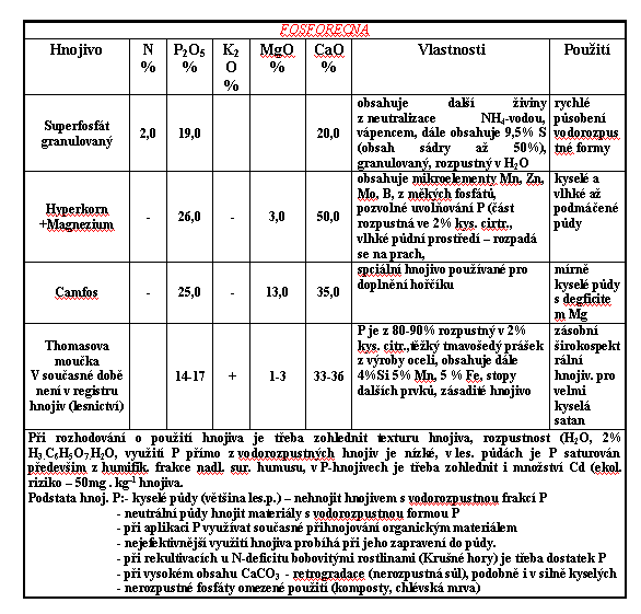 PÉČE O ÚRODNOST PŮD V LESÍCH A