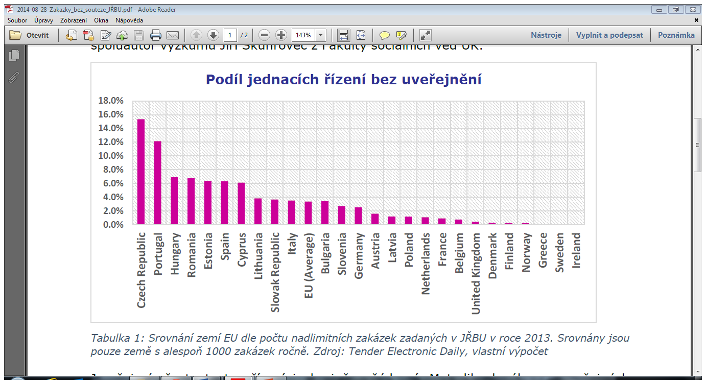 - Fédération Internationale des Ingénieurs-Conseils (; Mezinárodní federace konzultačních inženýrů). - International best practice documents.