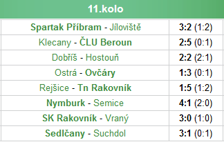 Středočeský krajský přebor, 13. kolo, SK Rejšice TJ Sokol Hostouň 43 12.