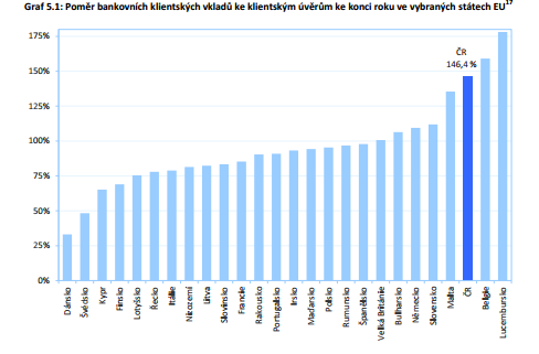 Podle teoretického zátěţového scénáře na další tři roky je předpokládáno, ţe bude pokračování a zesílení poklesu hospodářské aktivity jak v ČR, tak v i zahraničí.