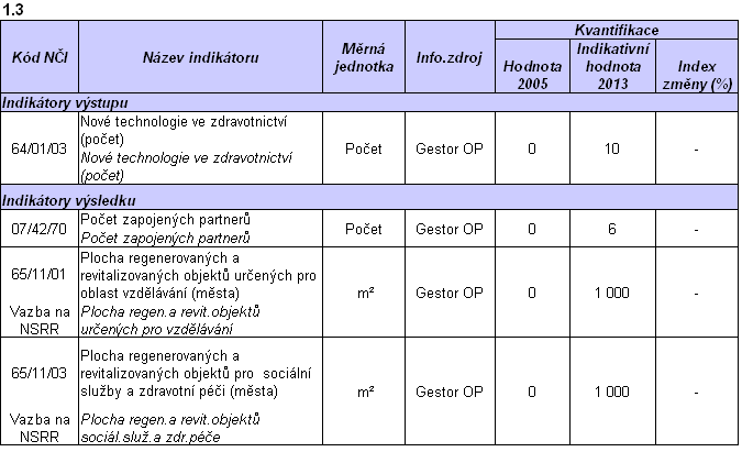 5.3.4 Kategorizace oblastí podpory Kategorie pomoci ze strukturálních fondů pro programovací období 2007-2013 jsou stanoveny přílohou č.