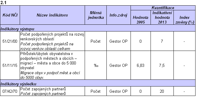 Zpracování informačních a komunikačních materiálů a médií určených pro místní občany i vnější svět a vztahující se nejen k vlastní iniciativě místního rozvoje, ale i k místním službám, území, jeho