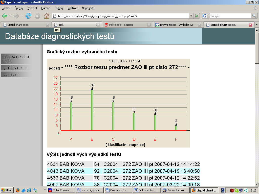 V roce 6 jsme zkoumali uplatnění našich absolventů. Přijali jsme opatření, abychom absolventům denní formy studia účinně pomáhali při hledání zaměstnání.