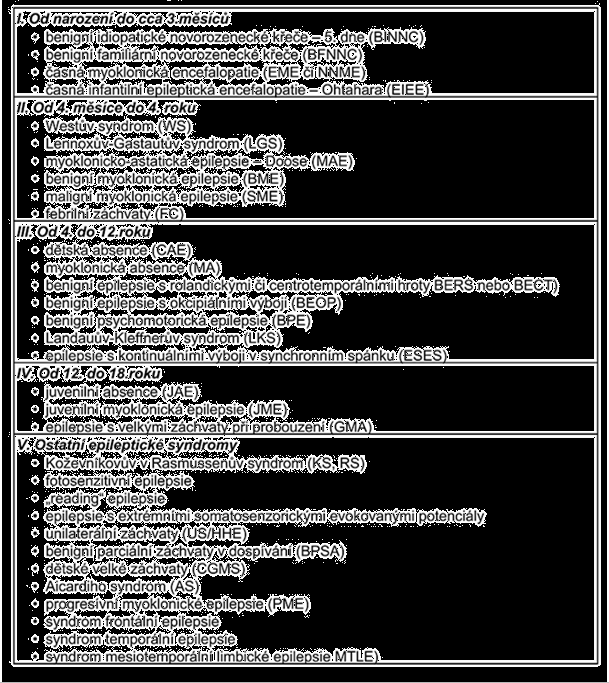 Tab. 4: Klasifikace věkově vázaných a ostatních epileptických syndromů podle věkových kategorií Zdroj: