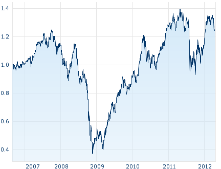 TOP Stocks Graf č. 8 Vývoj OPF TOP Stock Zdroj:http://www.pdfpublisher.mdgms.com/publisher?url=https%3A%2F/cz.products.erstegr oup.com/modules/res/pdf/fund_o.