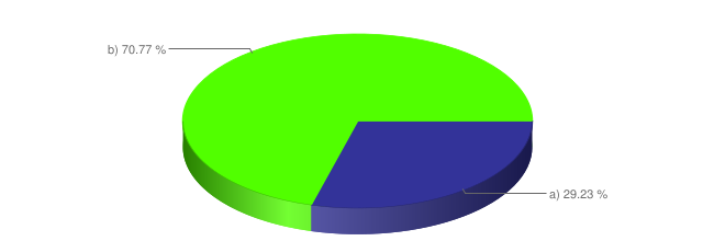 Otázka č. 85 Používáte pro hodnocení výsledků žáků na 1. stupni testy jiných firem? (navazuje na otázku č.