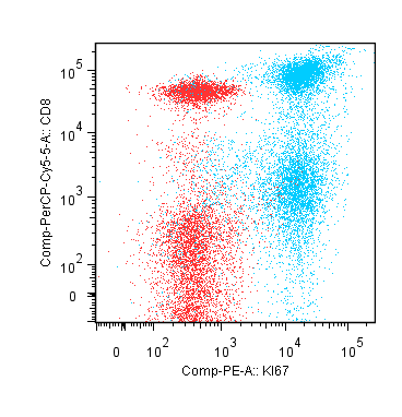 CD3+ NS