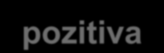 II. Testy (eko)toxicity - pozitiva BIOTA mikroorganismus(y) + KONTAMINANT čistá látka(y) vzorek z ŽP - testy jsou prováděny v adekvátní