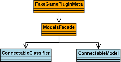 50 KAPITOLA 6. PLUGIN PRO PDI Výsledek je znázorn n na zjednodu²eném diagramu na obrázku 6.2.