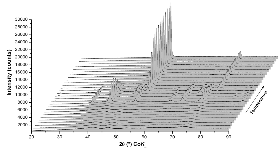 6-line ferrihydrit Redukční podmínky (H 2
