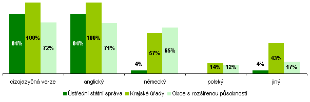 UTB ve Zlíně, Fakulta multimediálních komunikací 32 kousko a Slovensko. Webová prezentace by měla obsahovat německou mutaci, moţná je také slovenská mutace, i kdyţ je rozdíl mezi jazyky minimální.