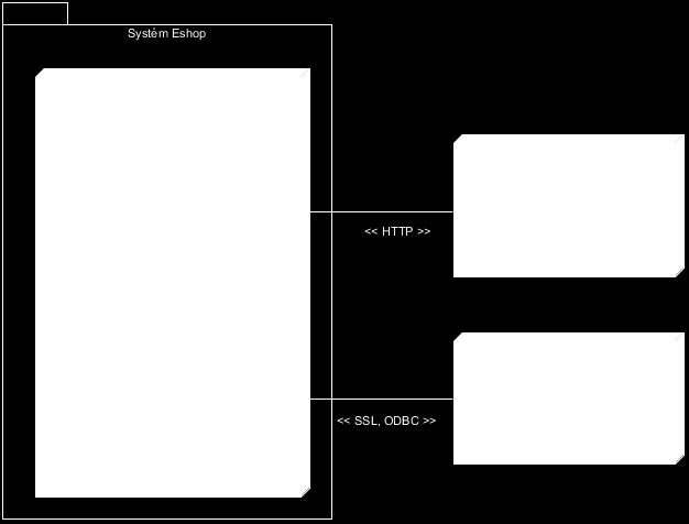 Obrázek 8 (diagram nasazení) Zdroj: vlastní Webový server Apache s nainstalovanou podporou pro PHP běží společně s databázovým strojem PostgreSQL na stejném hardware s operačním systémem Linux.