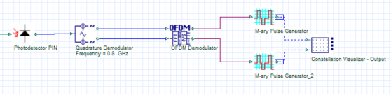 Obr. 34 - Spektrum 16-QAM generátoru 5.1.2 RF přijímací část RF přijímací část se skládá ze dvou signálových analyzátorů. První z nich je analyzátor LTE signálu, který je zobrazen na obrázku 35. Obr.