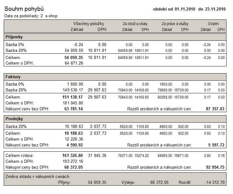 Přehledy Označení, Dodavatelé (z karty Zboží), Obchodní partneři (dodavatel nebo odběratel na dokladu) a Vystavil (jméno pracovníka).