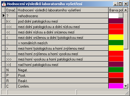 106 Medicus Šablony laboratorních položek slouží pro rychlejší ruční zápis laboratorních výsledků.