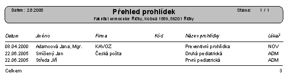 Přehled menu