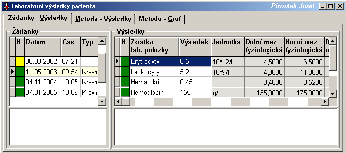 92 8. Medicus Přehled menu programu - Laboratoř Laboratorní výsledky pacienta Volba Laboratoř Laboratorní výsledky pacienta nebo klávesová zkratka Ctrl-L.