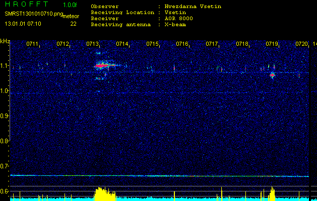 SMRST a CeMeNT Po preladení SMRSTe na nový vysielač sa podarilo spárovať video a rádiové meteory.