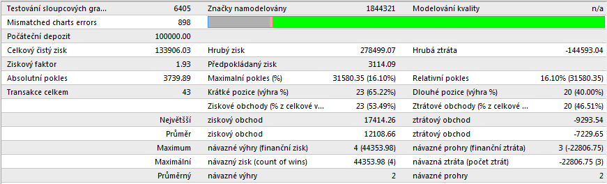 kontraktu, limitní odchylky atd. 8. Volba timeframu pro testování, tedy klasické výchozí možnosti M1; M5; M15; M30; H1; H4; Daily.