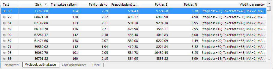 Sloupec Hodnota slouží pro klasické testování jednoho scénáře. Na základě těchto proměnných poté Tester provede historické vstupy a výstupy a provede celkovou statistku obchodů (viz. výše).