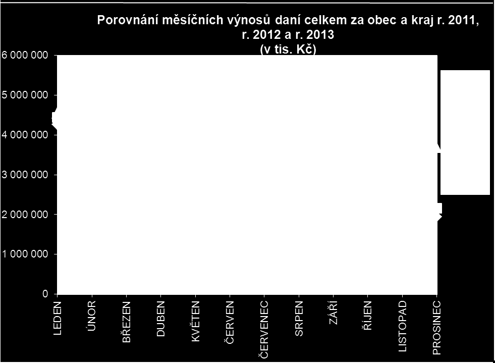 - odvody z loterií a jiných podobných her Plnění těchto příjmů je uvedeno v následující tabulce: Tabulka č. 2 v tis. Kč Schvál. rozp. Skutečnost Plnění Skutečnost Druh odvodu 213 213 rozp.