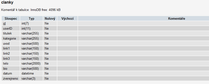 3.10.2 Transformace ER diagramu do RMD Vytvořený ER diagram je následně transformován do vybraného typu modelu databáze, tedy relačního modelu databáze.