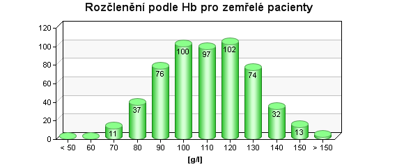 1b/ analýzy dat současný stav nadstandardní funkce: porovnání výsledků vlastních s národními on-line služby: kumulativní přežívání