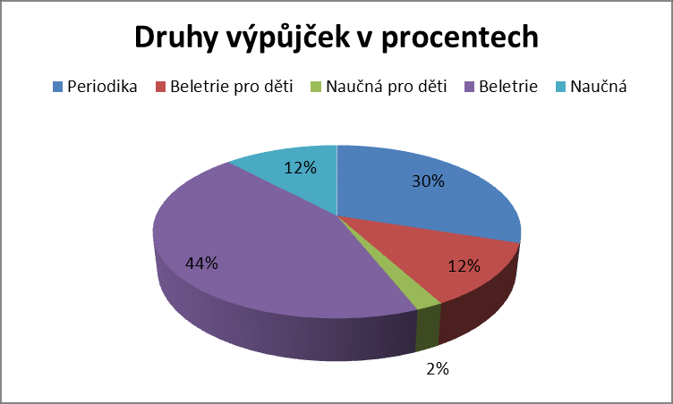 Poskytli jsme celkem 356 533 dokumenty.