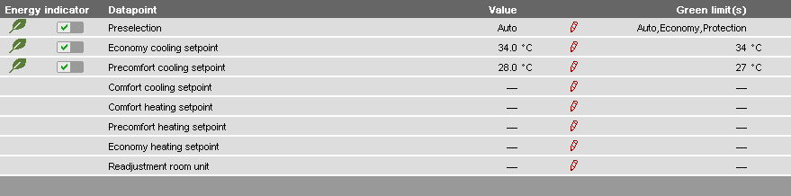 6.3 Uvedení do provozu funkce Indikátor spotřeby 6.3.1 Pokyny k uvedení do provozu Požadavky Požadavky pro uvedení do provozu funkce Indikátor spotřeby : Přihlášení v administrátorské přístupové úrovni.