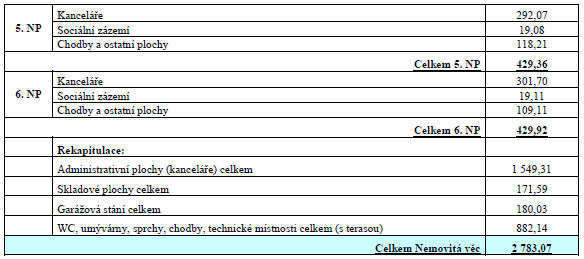 Popis nemovitých věcí Budova se nachází na podlouhlé obdélné parcele, jejíž kratší strana je orientována do náměstí.