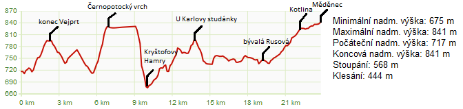 Obr. 25: Výškový profil trasy č. 3 (http://mapy.cz/s/9ggi) 4.2.4. Cyklotrasa č.