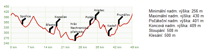 Obr. 34: Výškový profil trasy č. 4 (http://mapy.cz/s/9gho) V přílohách nalezneme pracovní list k trase č. 4. 4.2.5. Cyklotrasy č.