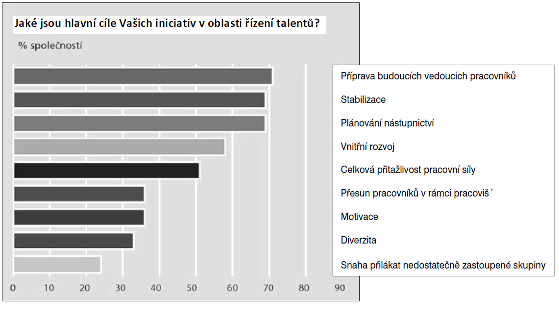 Není jednoduché určit, která metoda je nejvhodnější. Vždy záleží na konkrétní situaci v podniku a na možnostech.