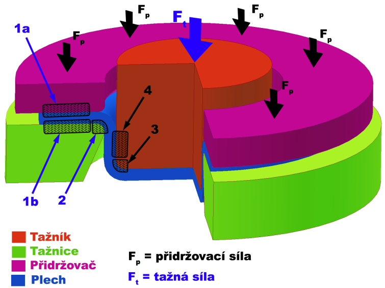 VÝROBA DÍLŮ KAROSÉRIE Technologie taţení