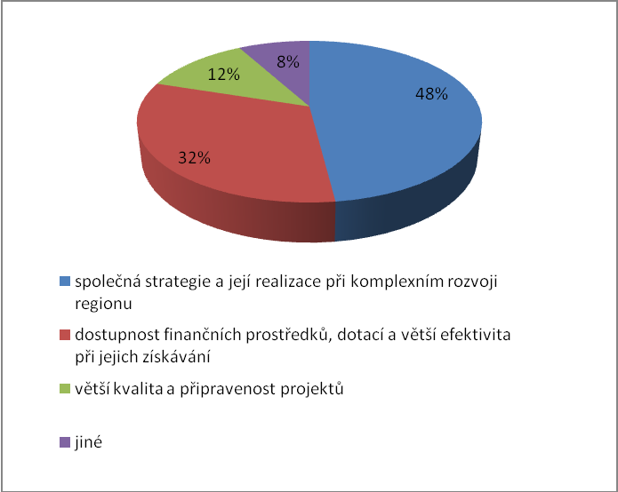 Graf č.