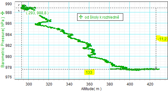 13 O kolik metrů klesneme (nebo vystoupáme), jestliže se tlak změní o 100 hpa? K tomu využijeme nástroj Delta Tool. A posléze rozdíl přepočítáme na 1 hpa.