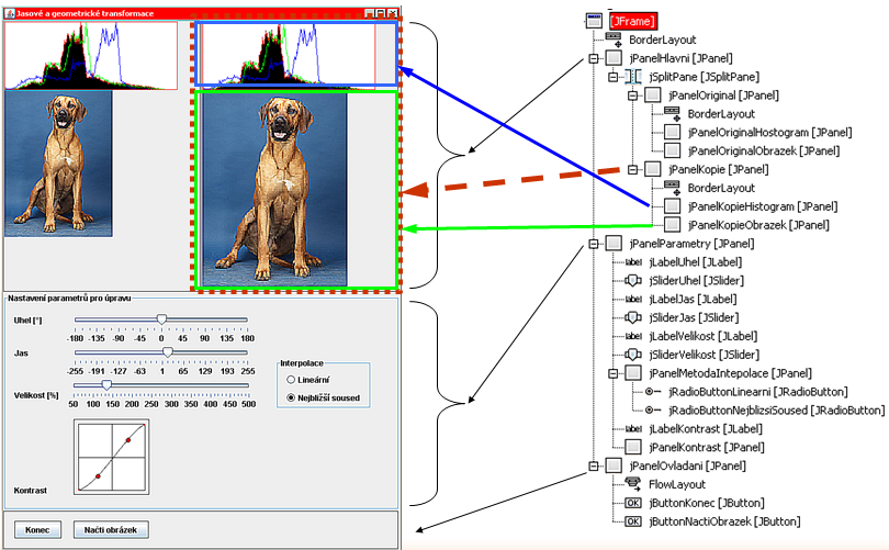 Obrázek 1: Ukázka hierarchie komponent v aplikaci 1.